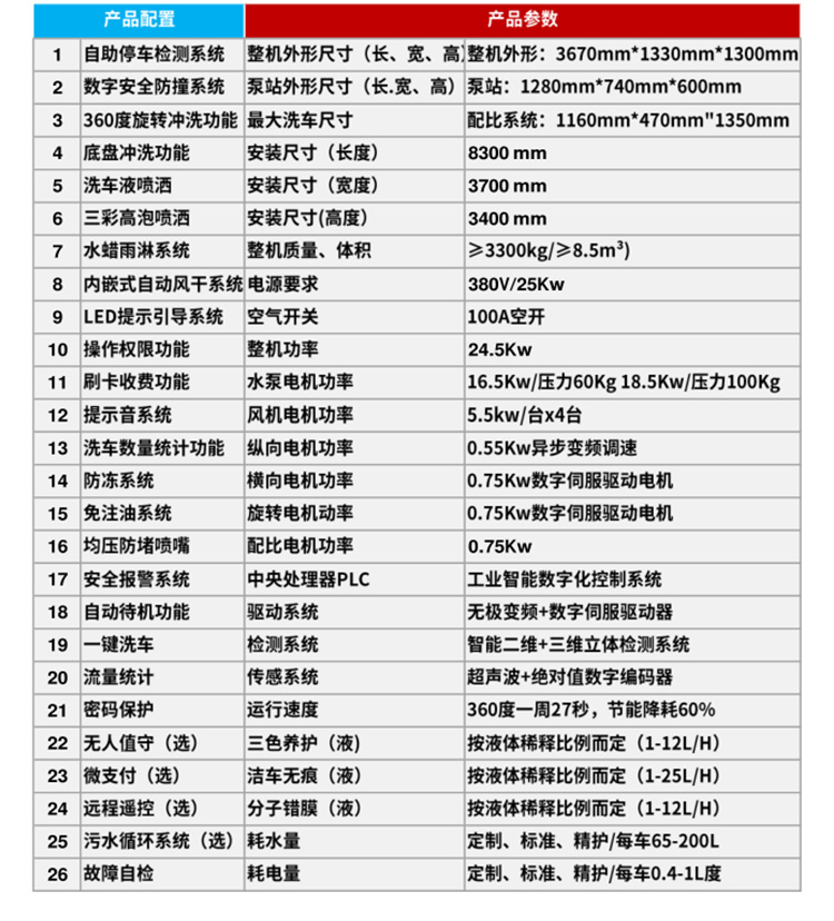 尊享型電腦洗車機詳情頁_04.jpg